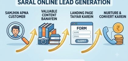 how to generate leads online