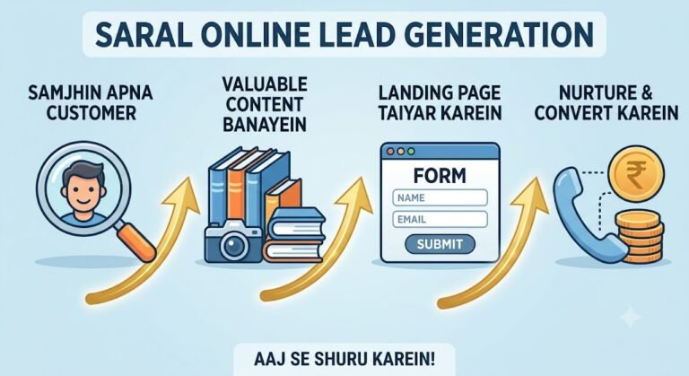 How to Generate Leads Online: 15 Proven Strategies for 2026